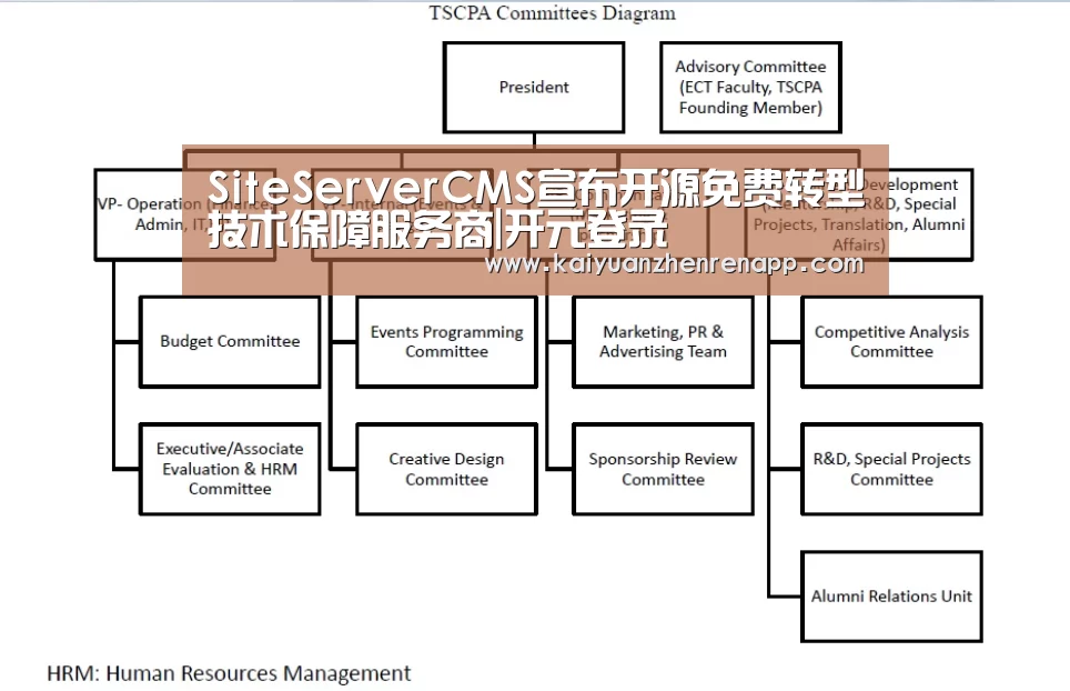 SiteServerCMS宣布开源免费转型技术保障服务商|开元登录(图1) 开元真人